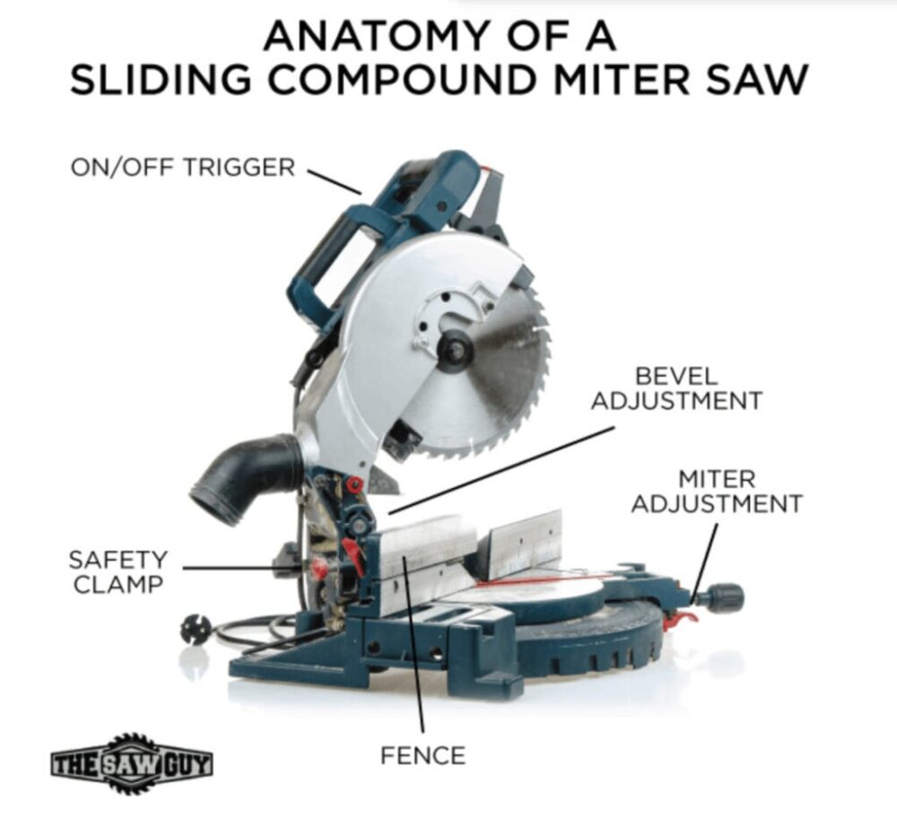 The Best Miter Saw For 2023 – Complete Buyers Guide & Reviews